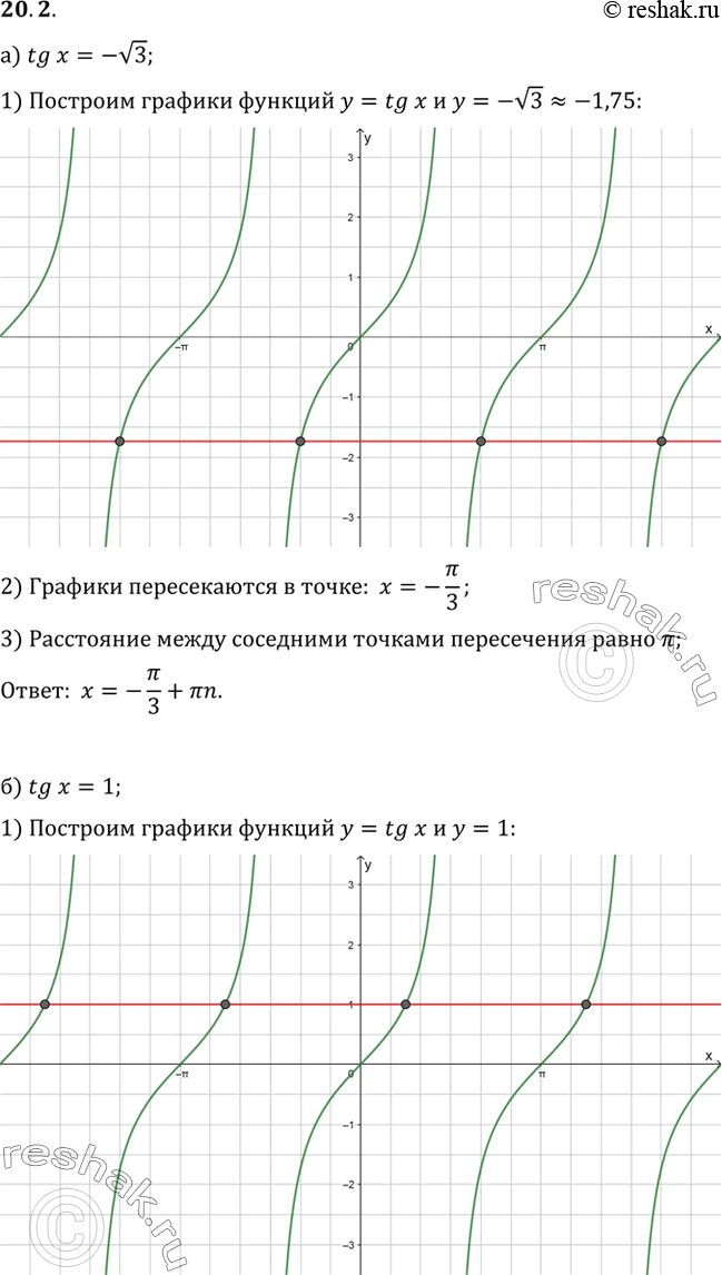 Изображение Решите графически уравнение:а) tg x = -корень 3;	в)	tg x=-1б) tgx =...