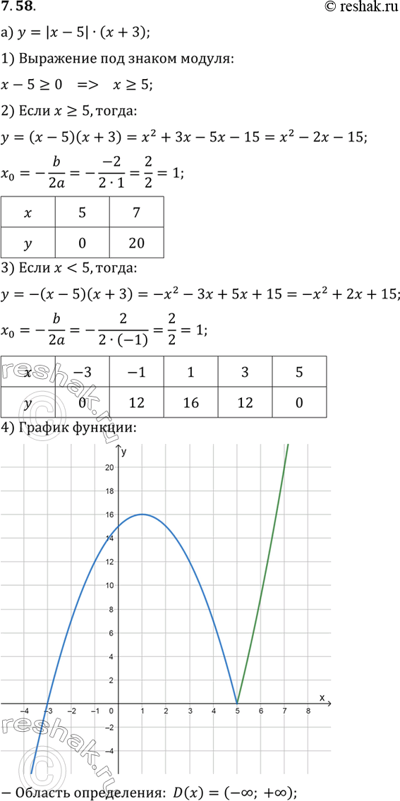 Изображение Упр.7.58 ГДЗ Мордковича 10 класс профильный уровень