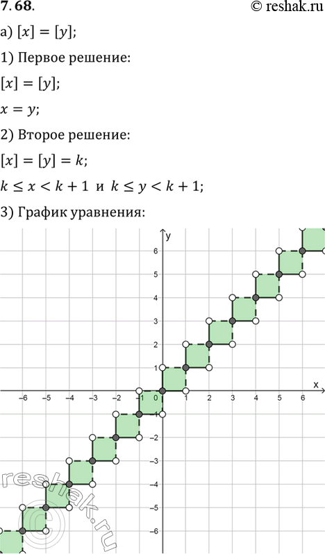 Изображение Упр.7.68 ГДЗ Мордковича 10 класс профильный уровень