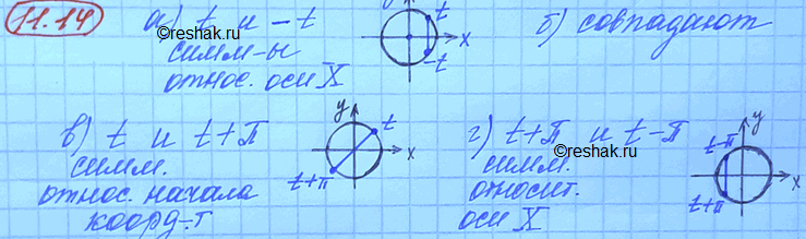 Изображение Как расположены на числовой прямой и на числовой окружности точки, соответствующие числам:а) t и -t; в) t) и) t + Пи;б) t и t + 2Пиk, k € Z; г) t + Пи и t -...