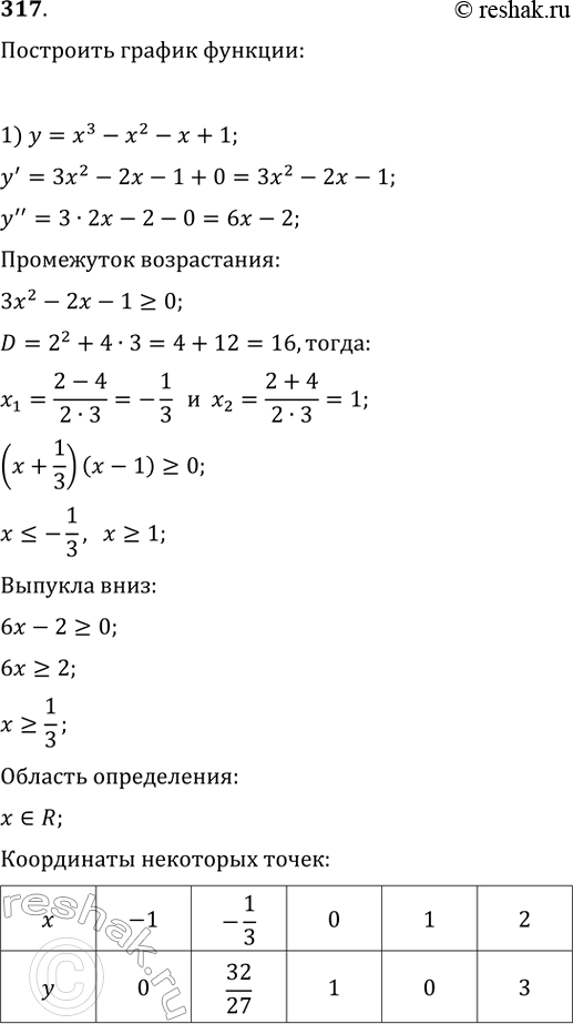 Изображение Упр.317 ГДЗ Колягин Ткачёва 11 класс