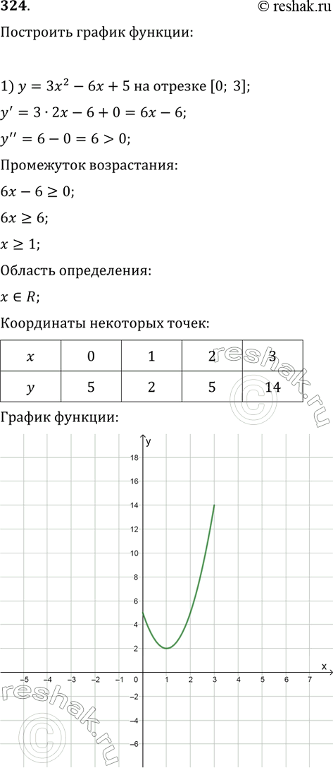 Изображение 324. Построить график функции:1) у = 3x2 - 6x + 5 на отрезке [0; 3];2) у = 1/4х4 - 2/3x3 на отрезке [-1;...