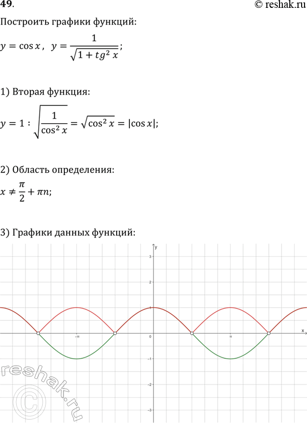 Изображение 49. В одной системе координат построить графики функций y=cosx и y=1/ корень 1+tg2x....