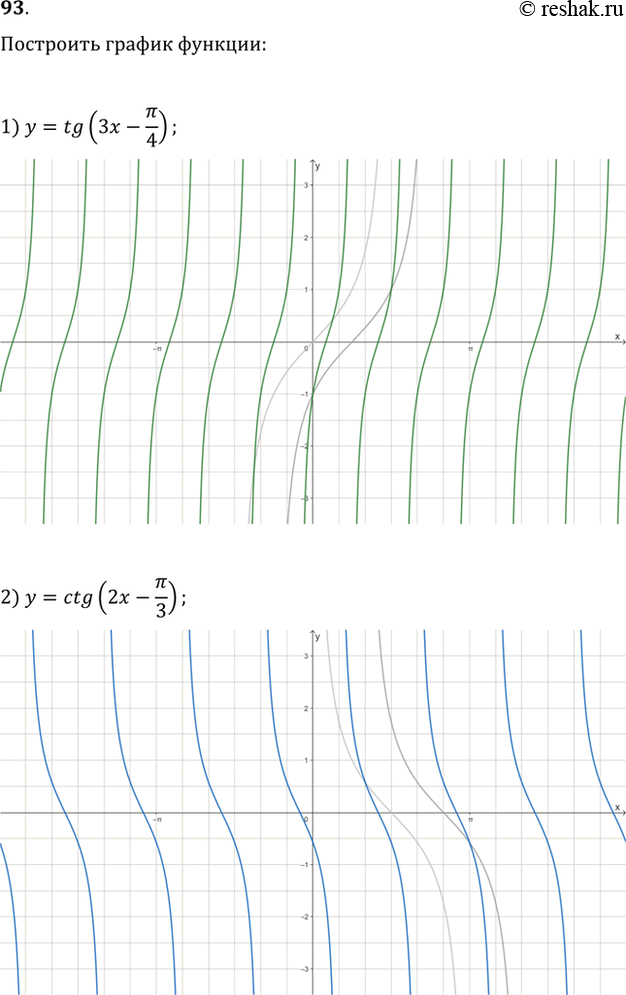 Изображение Упр.93 ГДЗ Колягин Ткачёва 11 класс