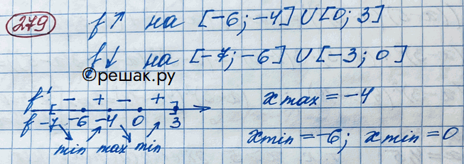 Изображение 279. На рисунке 67 дан график функции, являющейся производной функции f(x). Определить промежутки возрастания и убывания функции, её точки...