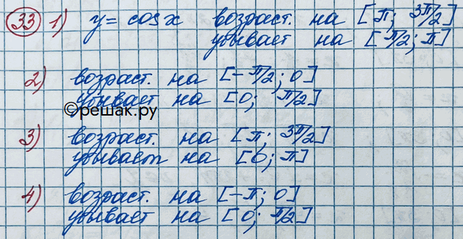 Изображение 33. Разбить данный отрезок на два отрезка так, чтобы на одном из них функция y = cosx возрастала, а на другом убывала:1) [пи/2; 3пи/2];2) [-пи/2;пи/2];3)...