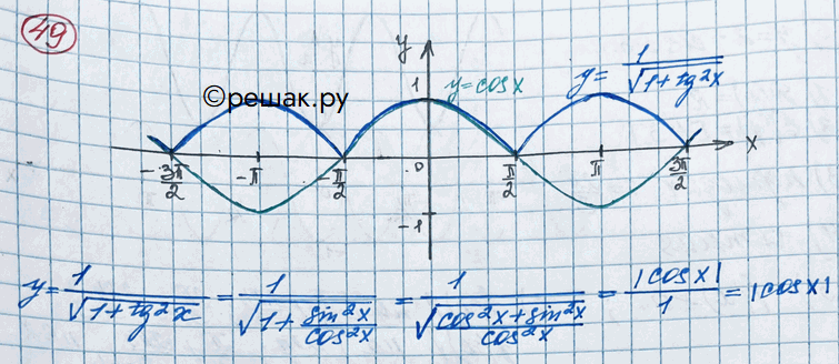 Изображение 49. В одной системе координат построить графики функций y=cosx и y=1/ корень 1+tg2x....