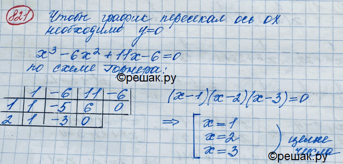 Изображение 821 Пересекает ли график функции у = х3 - 6х2 + 11х - 6 ось Ох в точках, абсциссы которых являются целыми...