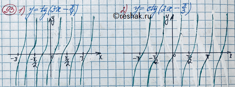 Изображение Упр.93 ГДЗ Колягин Ткачёва 11 класс