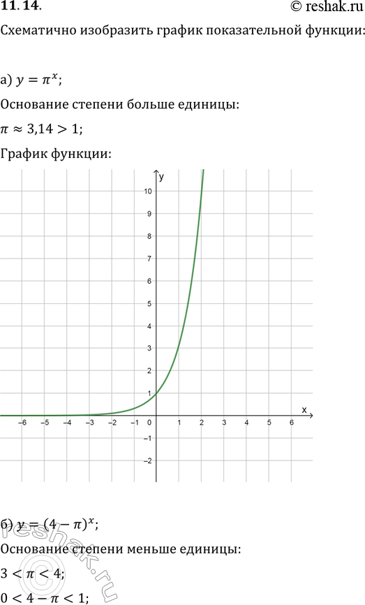 Изображение Упр.11.14 ГДЗ Мордковича 11 класс профильный уровень