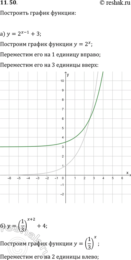 Изображение 11.50 а)y=2^(x-1) + 3;б)y=(1/3)^(x+2) + 4;в)y=3^(x+1) - 2;г)y=(4/5)^(x-1) -...