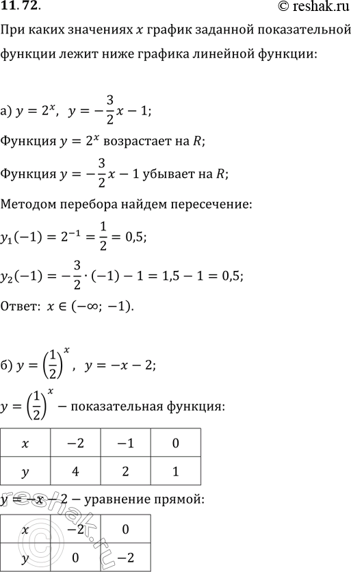 Изображение 11.72 При каких значенияях x график заданной показательной функции расположен ниже графика заданной линейной функции:а)y=2x, y=-3/2*x -...