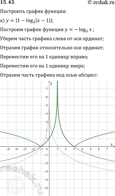 Изображение Упр.15.43 ГДЗ Мордковича 11 класс профильный уровень