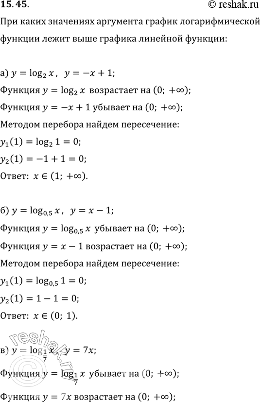 Изображение 15.45.	При каких значениях x график заданной логарифмической функции расположен выше графика заданной линейной функции:а) у = log2(х), у = -х + 1;	в) у = log1/7 х, у =...