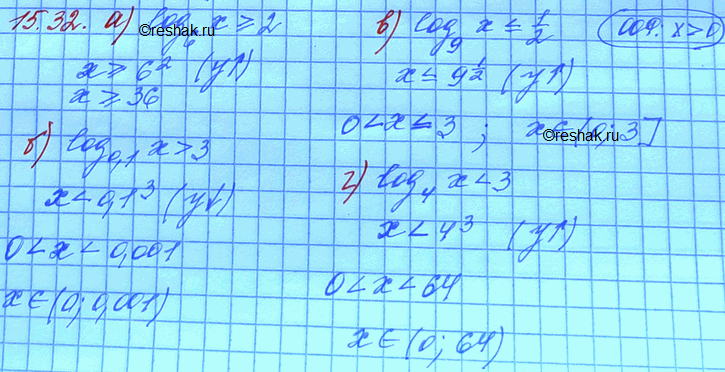 Изображение Решите неравенство:15.32. a) log6(x) больше или равно  2;	в)	log9(x) меньше или равно 1/2;б)	log0,1(х) > 3;	               г)	log4(x) <...
