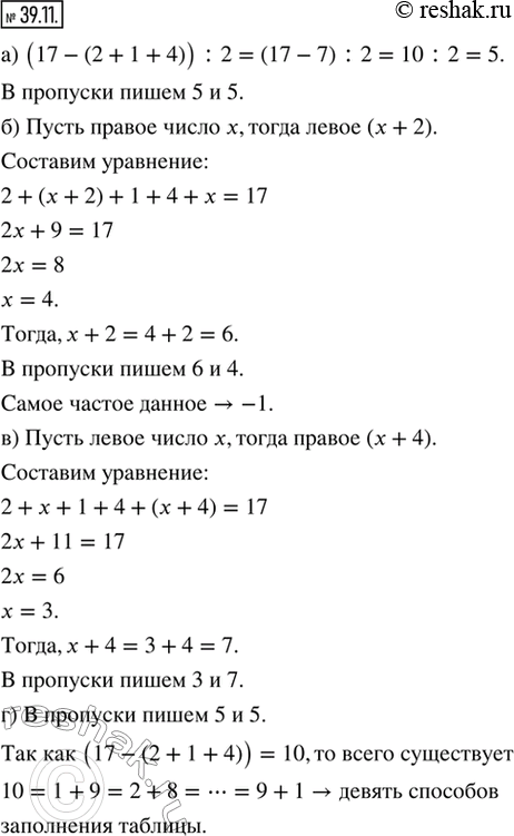 Изображение 39.11. В таблице распределения есть пропуски во второй строке:Заполните эти пропуски, если известно, что числа в них:а) равны между собой;б) различаются на 2 и...