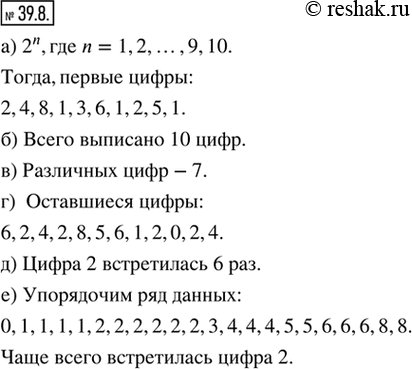 Изображение 39.8. а) Выпишите первые цифры чисел 2^n, n = 1, 2, ..., 9, 10.б) Сколько всего цифр выписано?в) Сколько всего различных цифр выписано?г) Выпишите те цифры,...