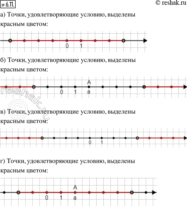 Изображение 6.11. Изобразите на координатной прямой указанную точку или множество точек.а) Множество точек координатной прямой, расстояние от которых до начала координат меньше...