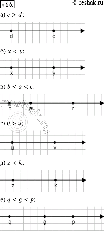 Изображение 6.6. Используя алгебраический и геометрический язык, составьте две модели данного утверждения:а) число с больше числа d;б) число х меньше числа у;в) число а больше...
