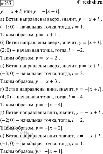 Изображение 26.7. График какой функции вида у = |x + l| или y = -|x + l| изображён на указанном рисунке:а) рис. 65;   в) рис. 67;   д) рис. 69;б) рис. 66;   г) рис. 68;   е)...