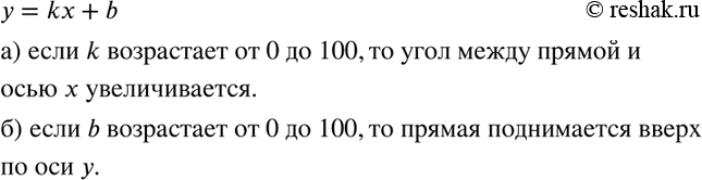 Изображение 398. Как изменяется положение прямой у = kx + b на координатной плоскости, если:а) угловой коэффициент возрастает от 0 до 100;б) b возрастает от 0 до...