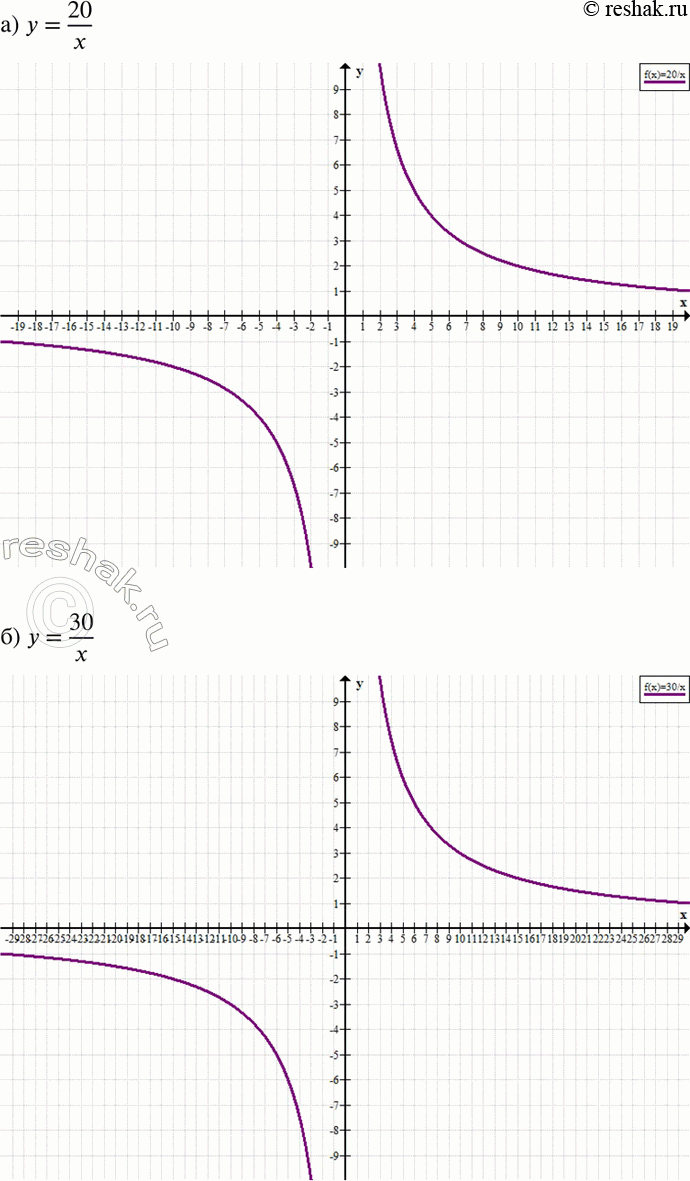 Изображение Упр.492 ГДЗ Никольский Потапов 8 класс