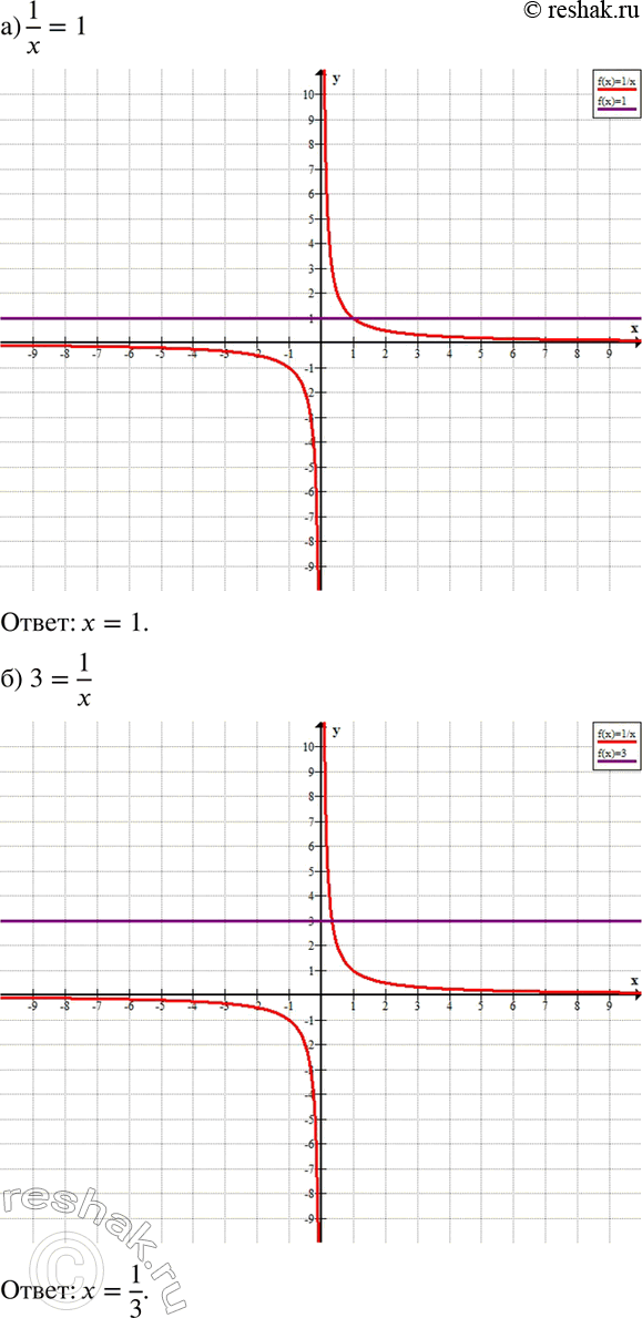 Изображение 789. Определите с помощью графиков значения х, для которых выполняется равенство:а) 1/x=1;б) 3=1/x;в) 1/x=x2....