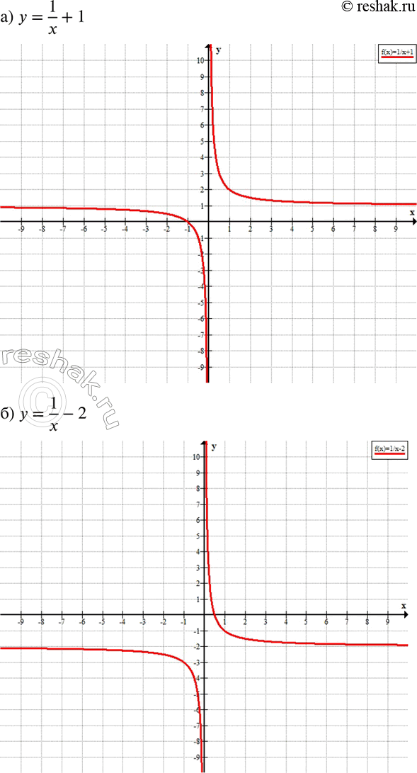 Изображение Упр.791 ГДЗ Никольский Потапов 8 класс
