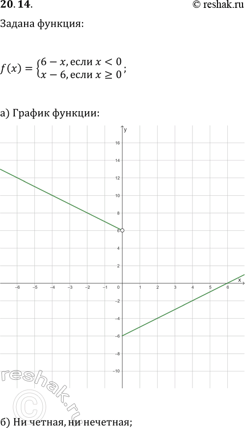 Изображение 20.14. Дана функция y=f(x), где f(x)={6-x, если...
