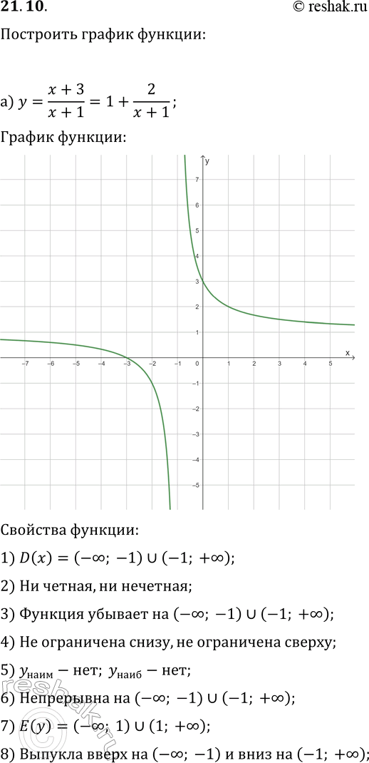 Изображение 21.10. Постройте и прочитайте график данной функции:а) y=(x+3)/(x+1);   г) y=(x+2)/(x-1);б) y=-(x-5)/(x-4), x>4;   д) y=(x+1)/(x-1), x>1;в) y=(2-3x)/(x+2);   е)...