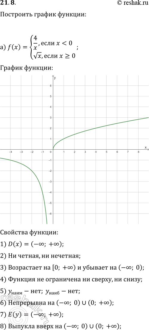 Изображение 21.8. Постройте и прочитайте график данной функции:а) f(x)={4/x, если...