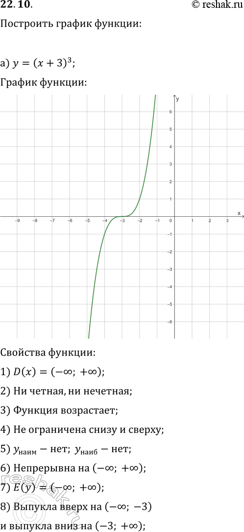 Изображение 22.10. Постройте и прочитайте график данной функции:а) y=(x+3)^3;   г) y=-x^3-4;б) y=(x-1)^3+2;   д) y=-(x-4)^3+1;в) y=-(x+2)^3-3;   е)...