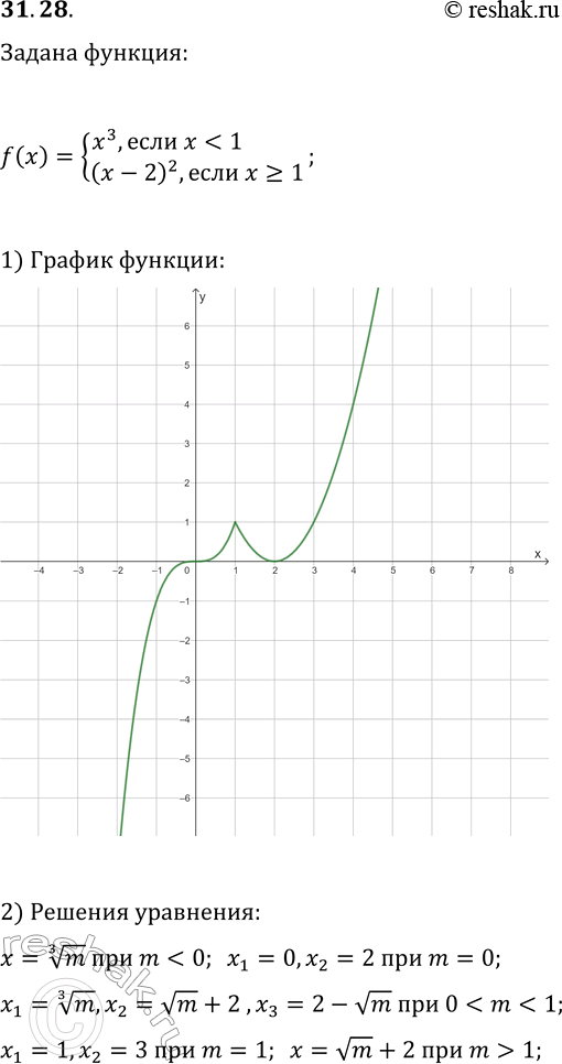Изображение 31.28. а) Постройте график функции y=f(x), где f(x)={x^3, если...