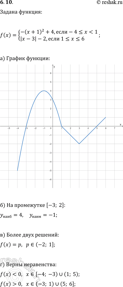Изображение 6.10. Дана функция y=f(x), где f(x)={-(x+1)^2+4, если...