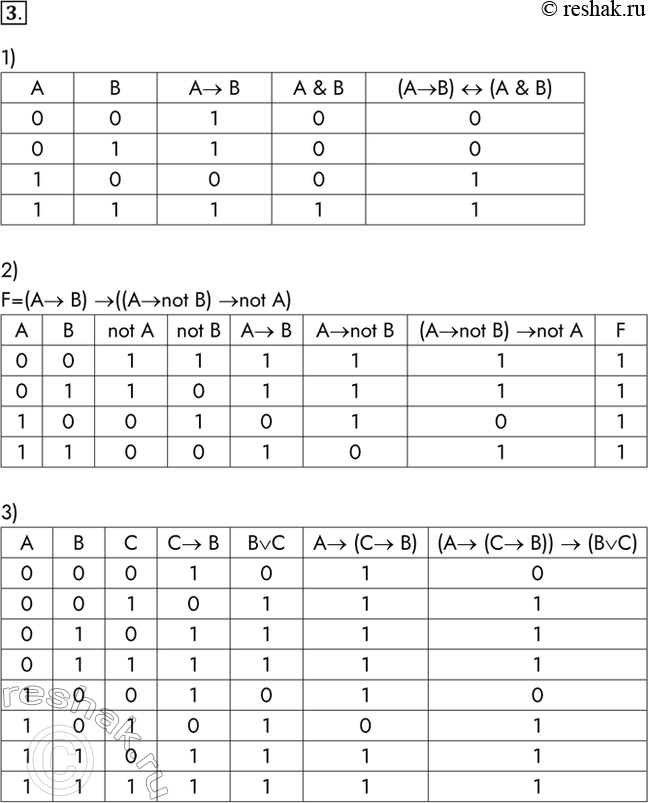 Изображение 3. Постройте таблицы истинности для следующих логических выражений:1) (А -> В)  (А & В);2) (А -> В) -> ((А -> В) -> А );3) (А -> (С -> В)) -> (В v...