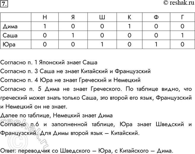 Изображение 7. В бюро цереводов приняли на работу троих сотрудников: Диму, Сашу и Юру. Каждый из них знает ровно два иностранных языка из следующего набора: немецкий, японский,...