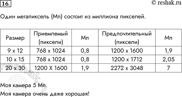 Изображение 16. Выразите предпочтительные размеры цифровых фотографий, указанные в таблице 5.3, в мегапикселях. Сравните их с возможностям и фотокамеры, имеющейся в вашем...