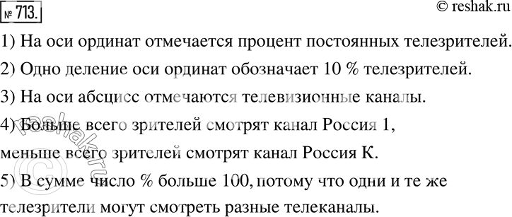 Изображение 713. На столбчатой диаграмме (рис.153) представлен рейтинг российских телевизионных каналов, показывающий процент постоянных телезрителей указанного канала от общего...