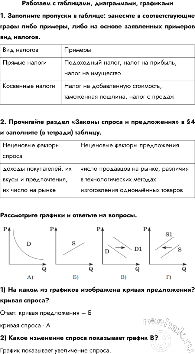 Изображение Работаем с таблицами, диаграммами, графиками1. Заполните пропуски в таблице: занесите в соответствующие графы либо примеры, либо на основе заявленных примеров вид...