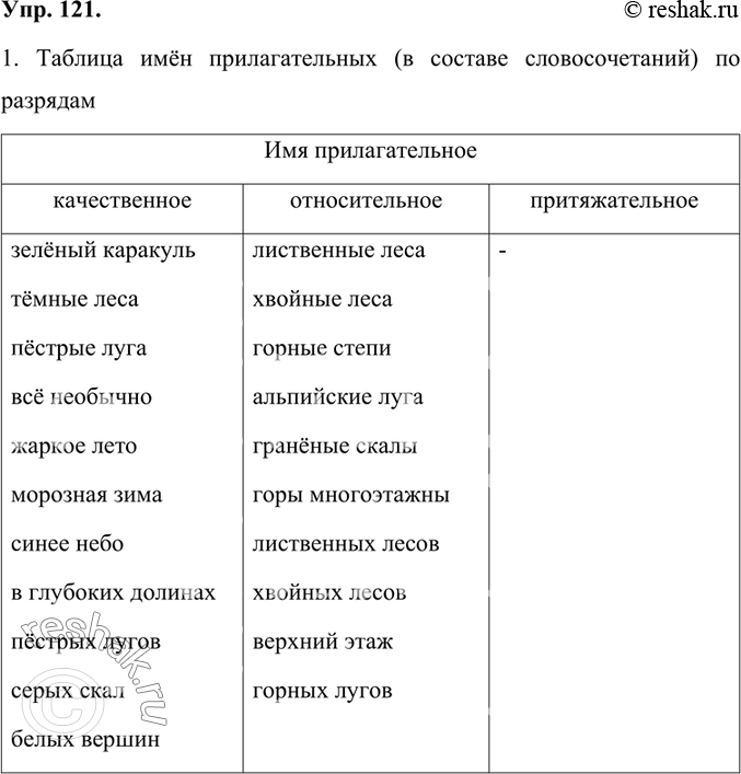 Изображение 1. Прочитайте текст. Запишите имена прилагательные (в составе словосочетаний) в таблицу, правильно распределив их по разрядам.Жизнь в облаках На горы, как и на море,...