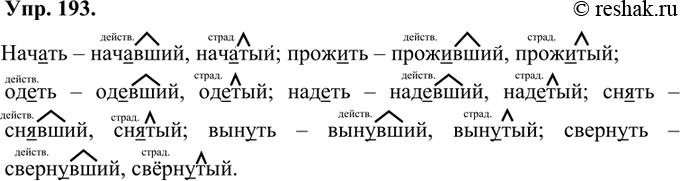 Изображение От данных глаголов образуйте действительные и страдательные причастия прошедшего времени. Какие суффиксы помогут вам это сделать? Выделите их и подчеркните безударную...