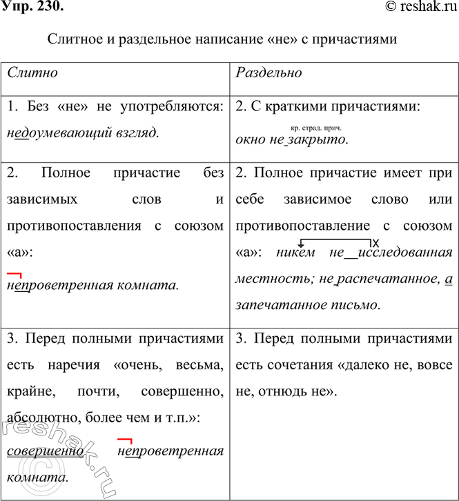 Изображение 230. Оформите правило слитного и раздельного написания не с причастиями в виде таблицы. Впишите данные примеры в соответствующие графы этой таблицы.1) Окно не...
