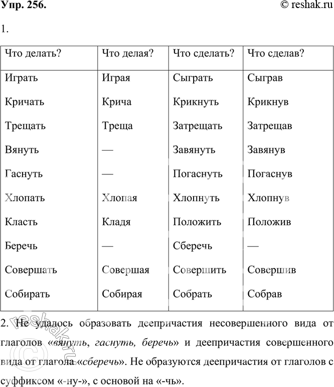 Изображение 256. 1.	Запишите таблицу в тетрадь. Образуйте деепричастия от данных глаголов и заполните ими графы таблицы.2. От всех ли глаголов вам удалось образовать формы...