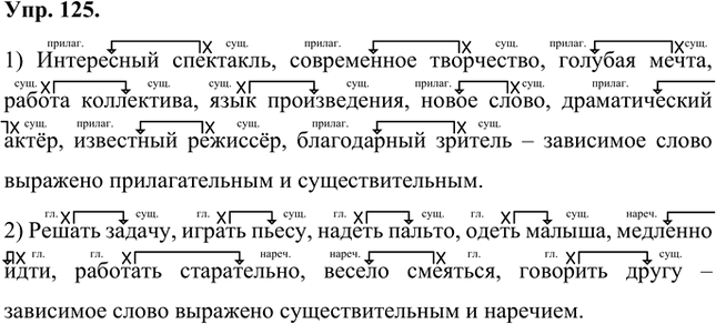 Изображение Придумайте и запишите словосочетания, используя данные слова в качестве главного слова. Графически обозначьте в получившихся словосочетаниях главное и зависимое слова....