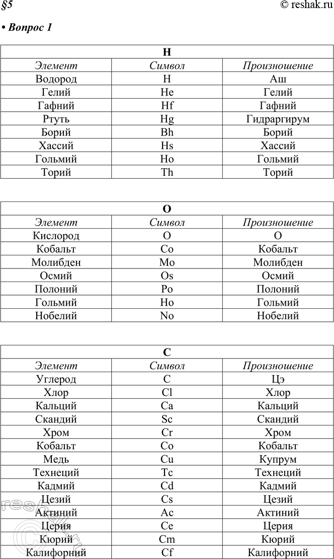 Изображение 1. Найдите в таблице «Периодическая система химических элементов Д.И. Менделеева» элементы, символы которых начинаются с букв Н, О, С, N или состоят из них, прочитайте и...