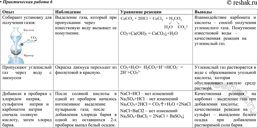Изображение Практическая работаПолучение оксида углерода (IV) и изучение его свойств.Распознавание карбонатовЦель работы. Закрепить знания о свойствах оксида углерода (IV) и...